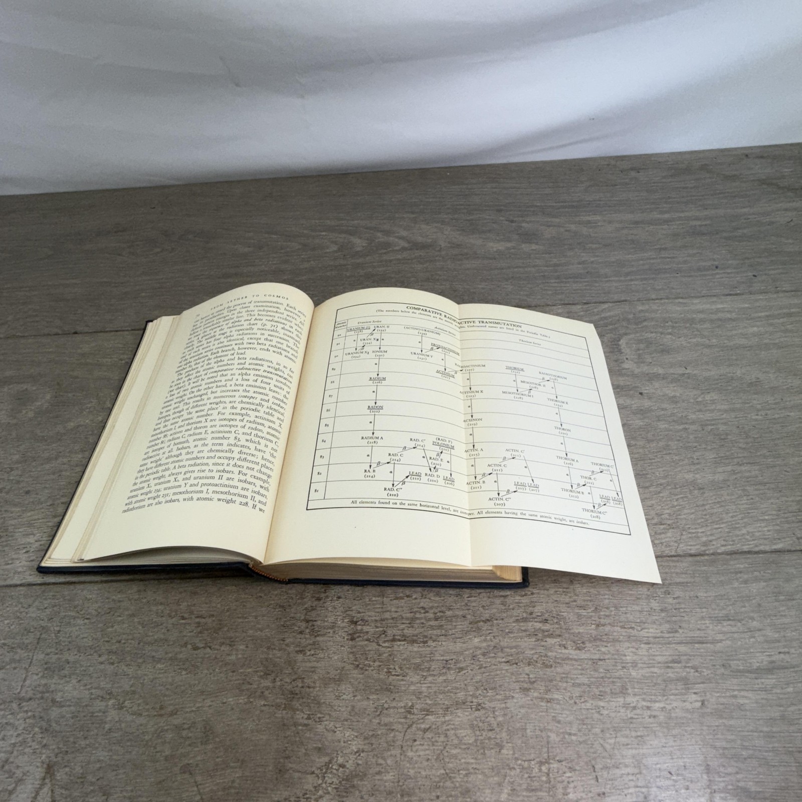Vintage From Aether to Cosmos Celestine N. Bittle Hardcover 1946 2nd Printing