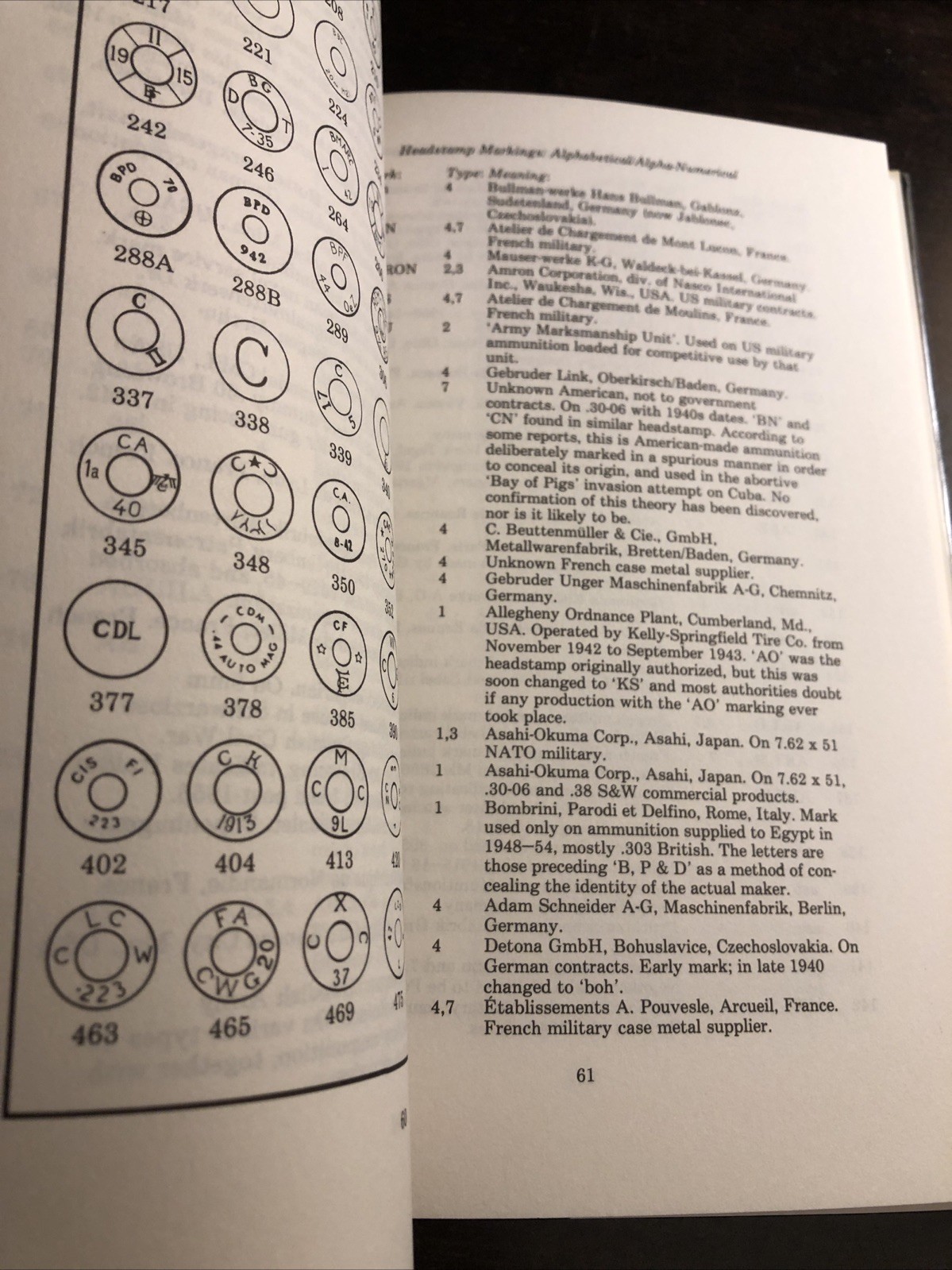 Cartridge Guide by Ian V. Hogg (1982, Hardcover)