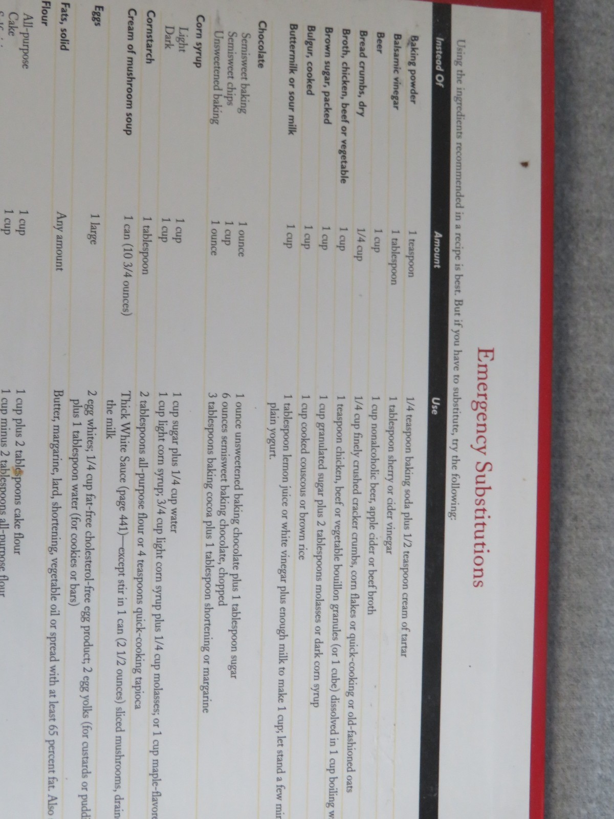 Betty Crocker’s Cookbook 3 Ring Binder Index Tabs 576 Pages