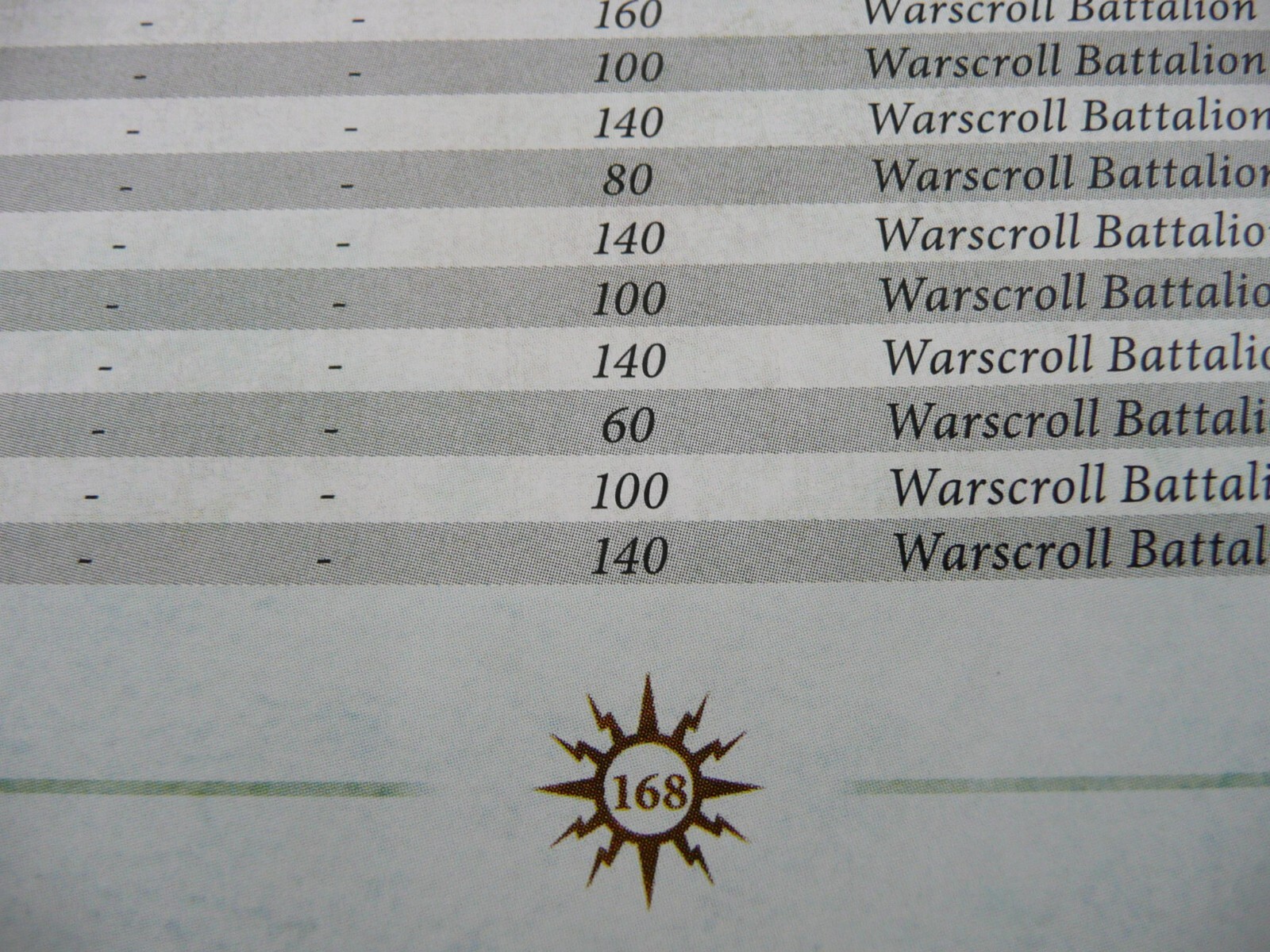 Warhammer Age Of Sigmar Stormcast Eternals Hardcover Book Minor Damage 168 Pages