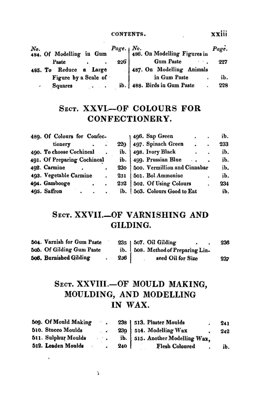 1823 The Italian Confectioner Vintage Cook Book 291 Pages