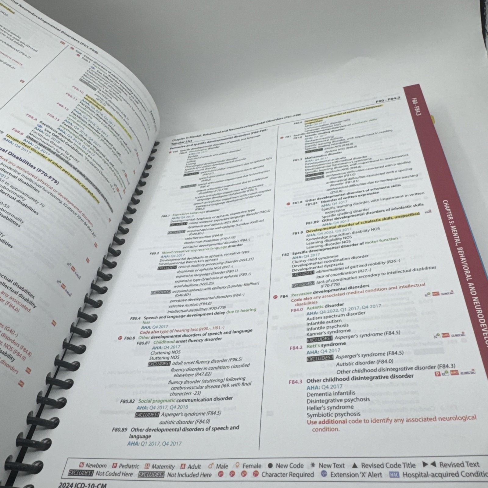 ICD-10-CM 2024 The Complete Official Codebook with Guidelines