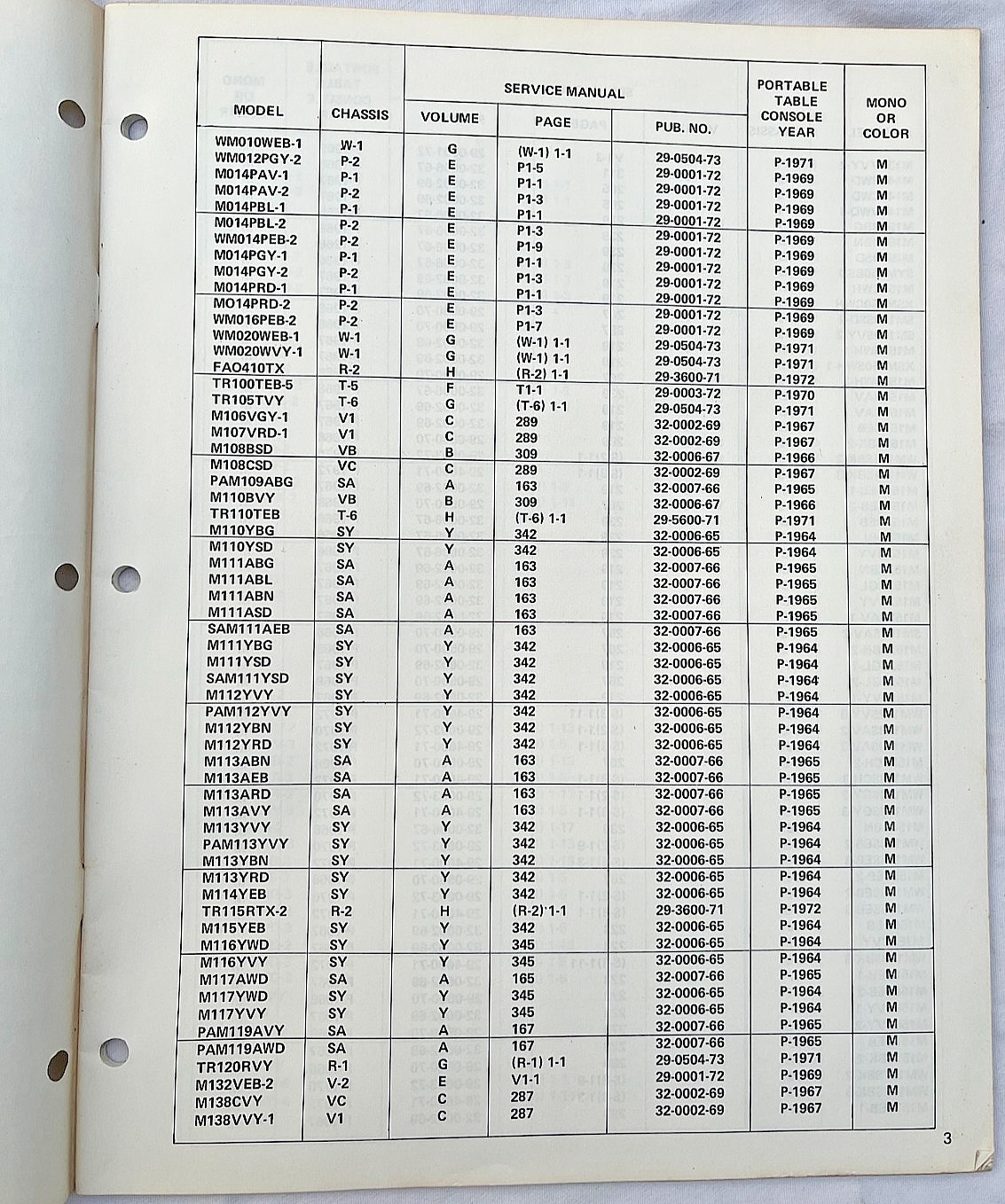GE General Electric Television Master Model Index 1961-1973 Vintage Original