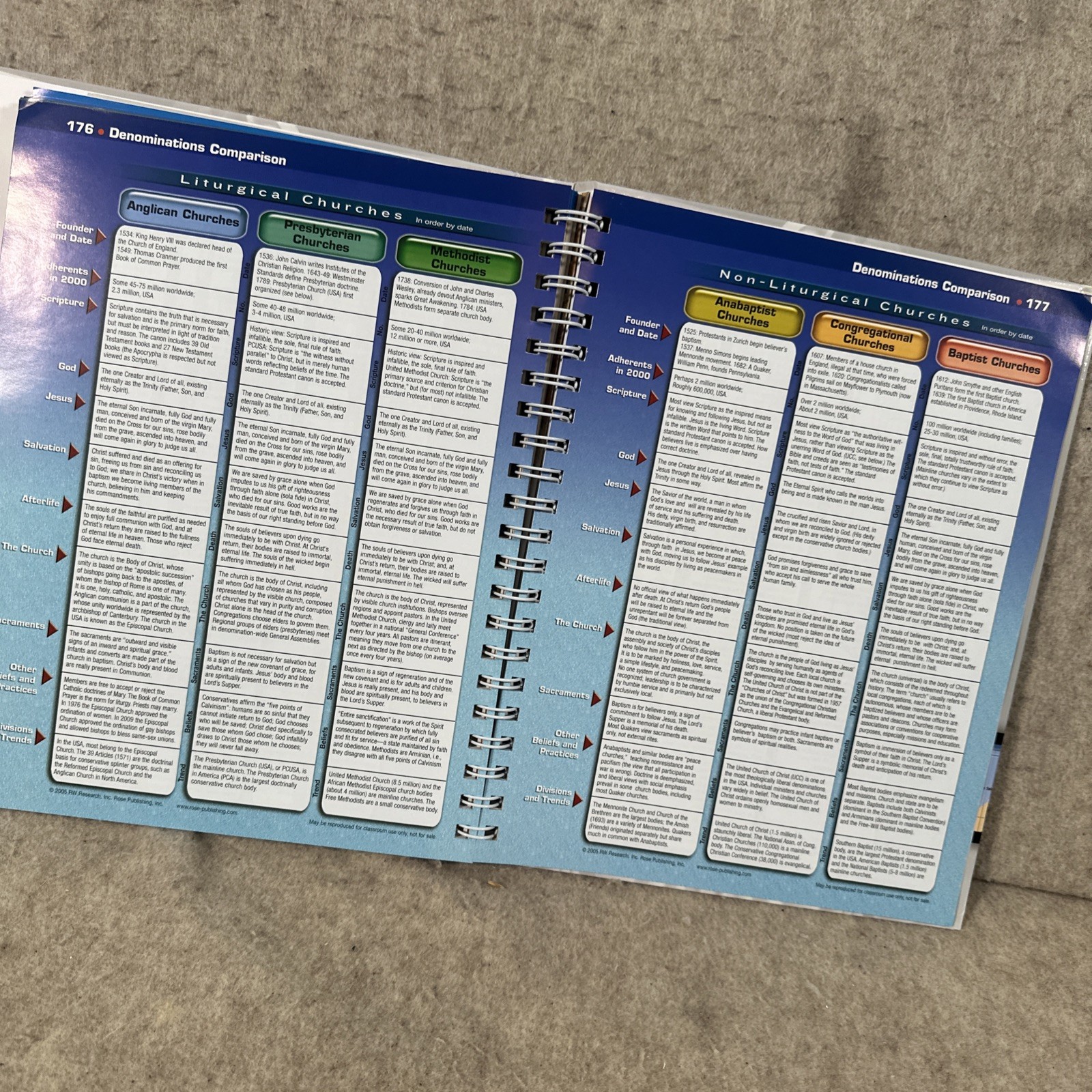Rose Book of Bible Charts, Maps, and Time Lines – Spiral-bound