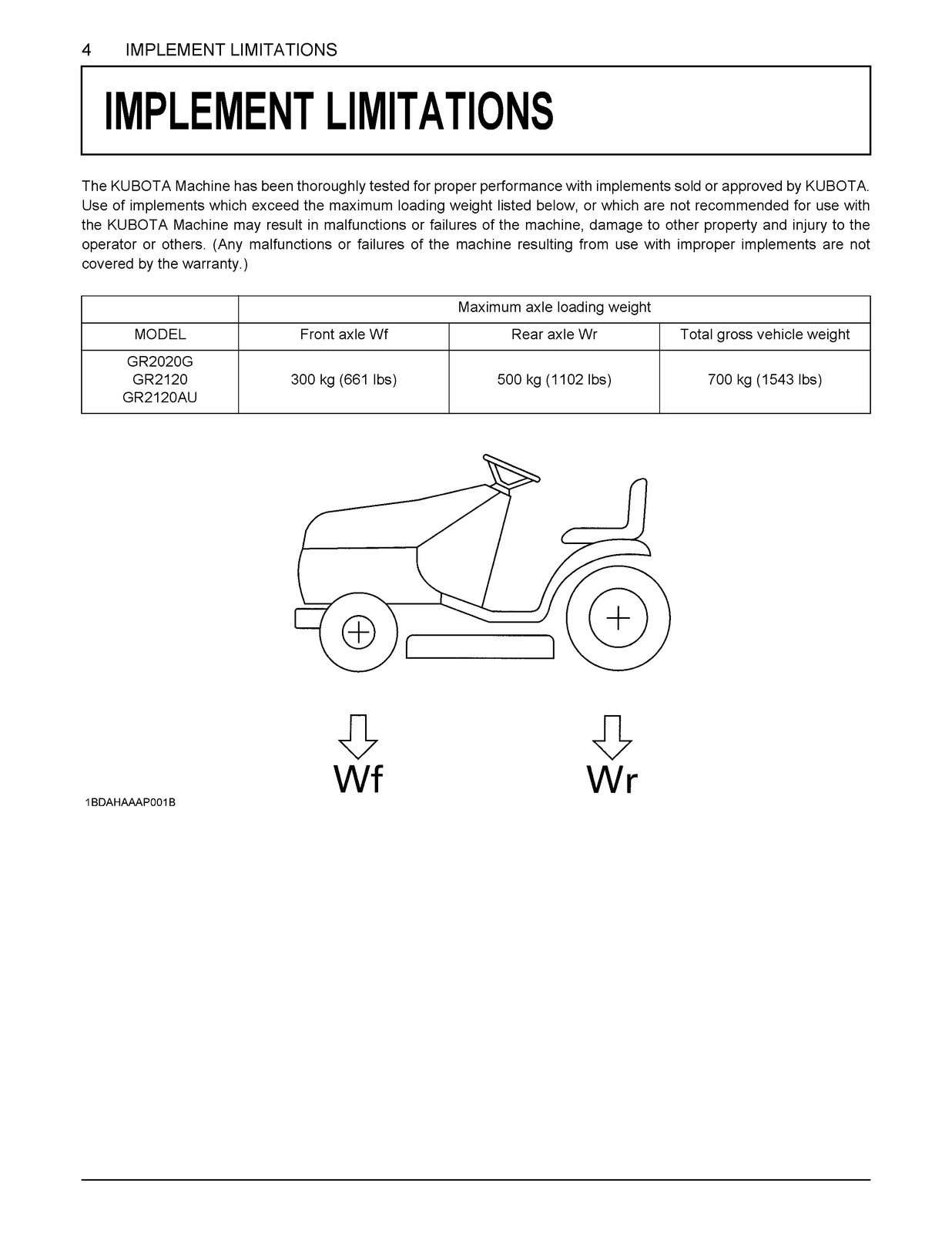 KUBOTA GR2020G GR2120 GR2120AU Operators Manual 2017 – BOUND – COVERS – FOLDOUTS