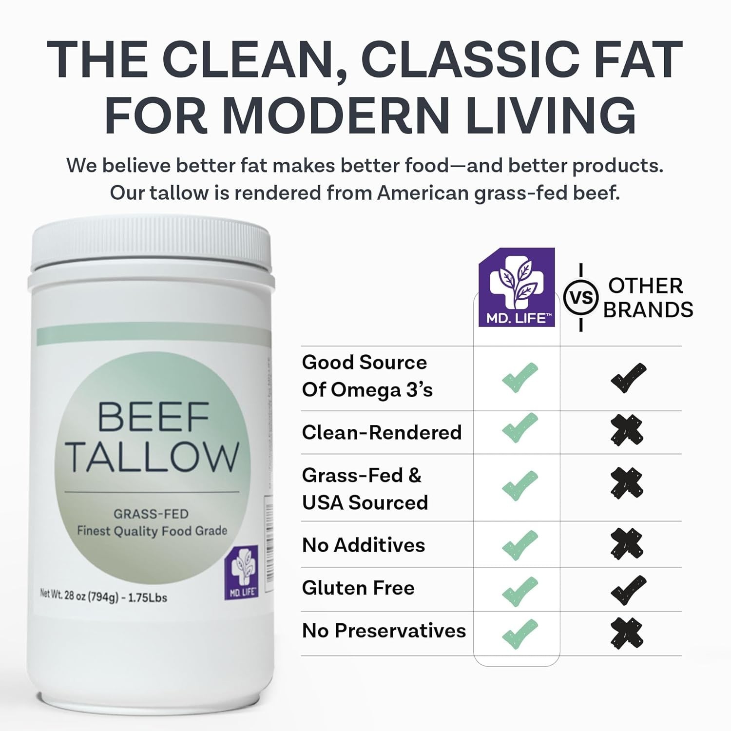 28oz Keto Friendly Beef Tallow – Grass Fed Cooking Oil for Health and Wellness