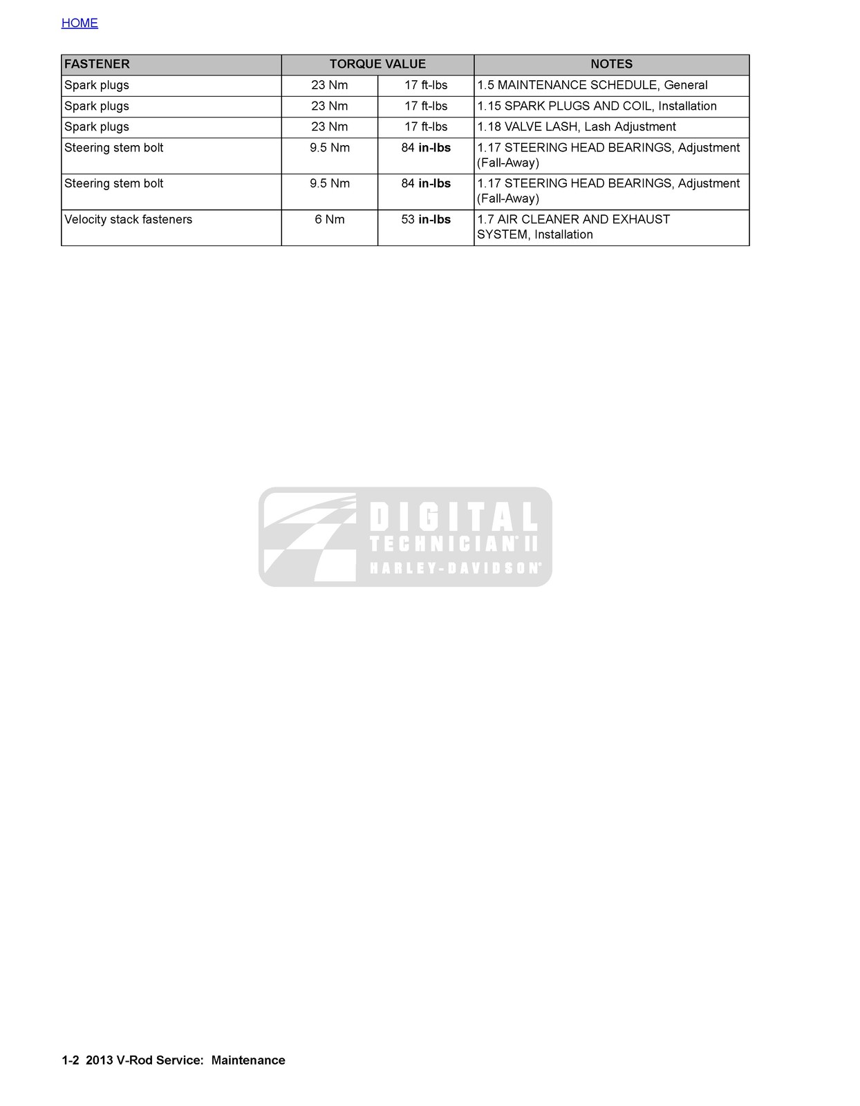 HARLEY-DAVIDSON VRSC V-Rod Models Service Manual 2013 – WIRE BOUND – COVERS