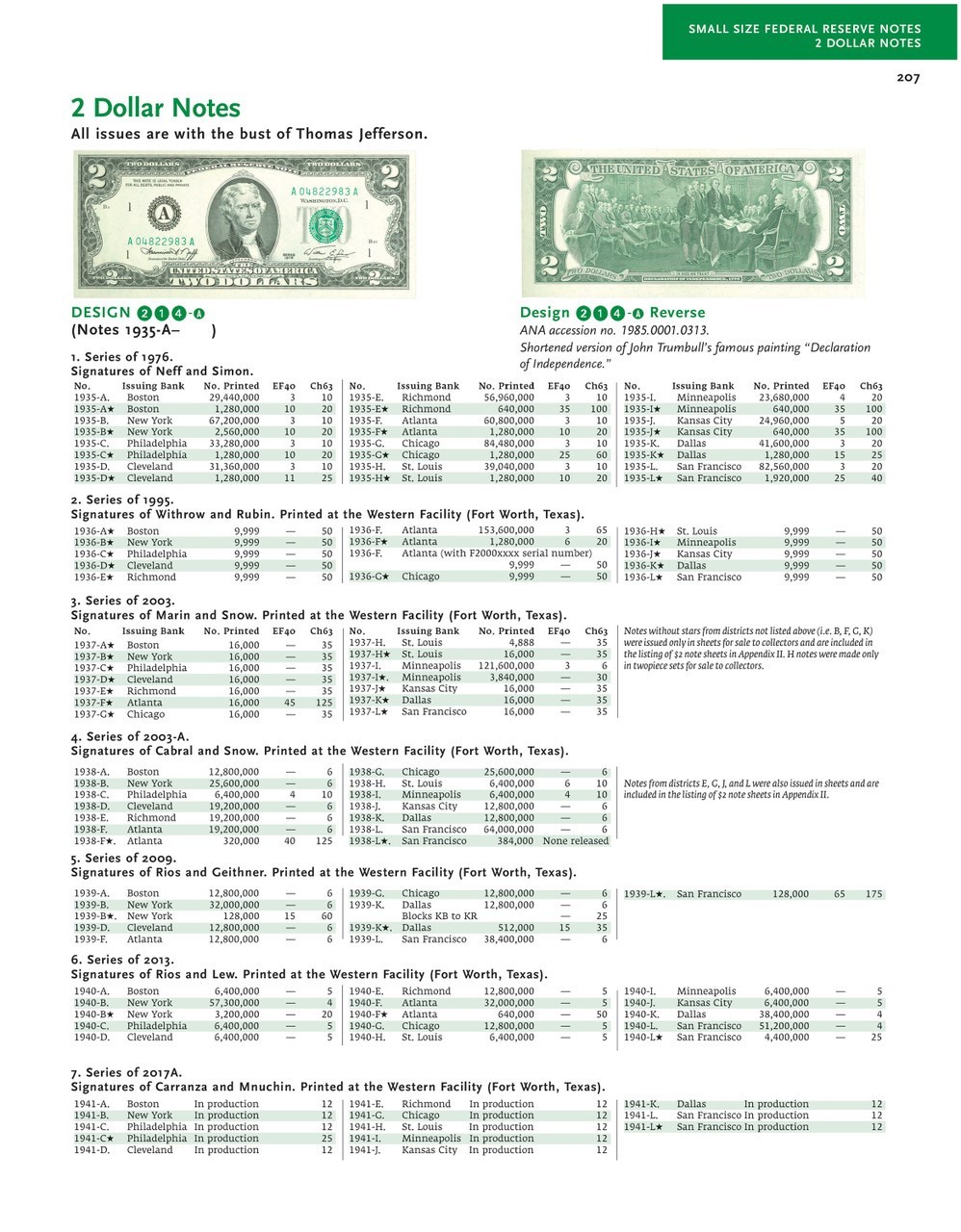 Friedberg Catalog Paper Money Of The United States Colonial – Present Hardcover
