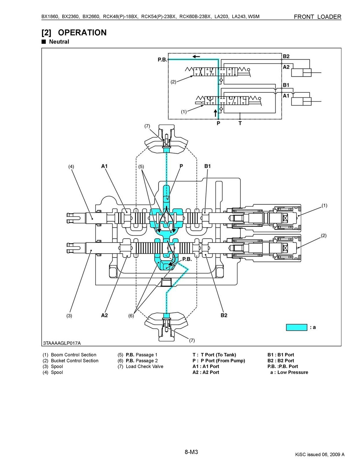 KUBOTA LA203 LA243 Front Loader Workshop Service Manual 2009 – LOOP BOUND