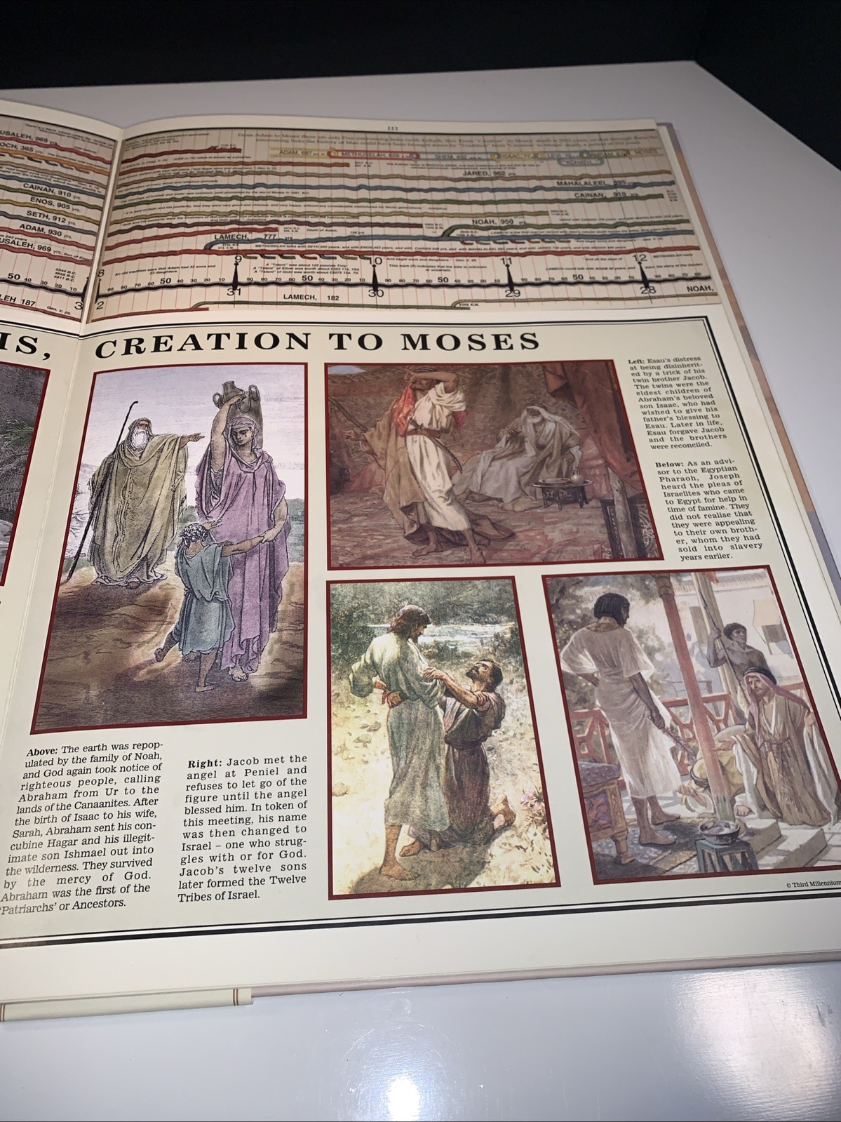 Timechart of Biblical History : Over 4000 Years in Charts, Maps, Lists Bible BIG