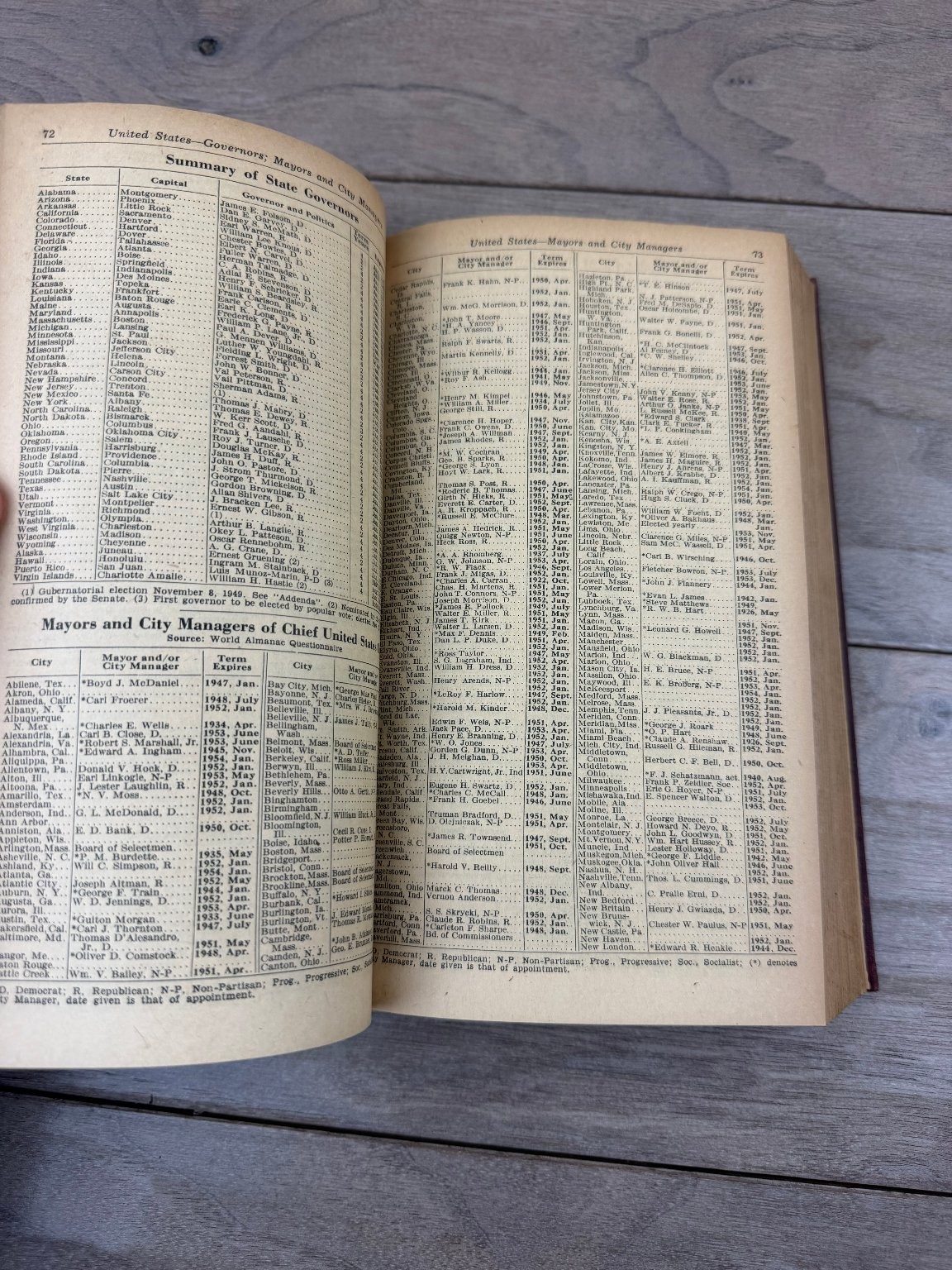 The World Almanac & Book of Facts 1950 Harry Hansen Reference History NY