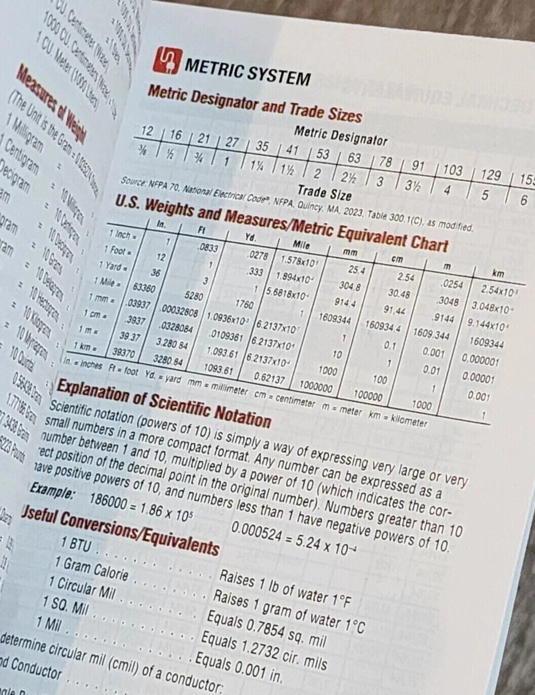 Ugly’s Electrical References, 2023 Edition by Charles R. Miller