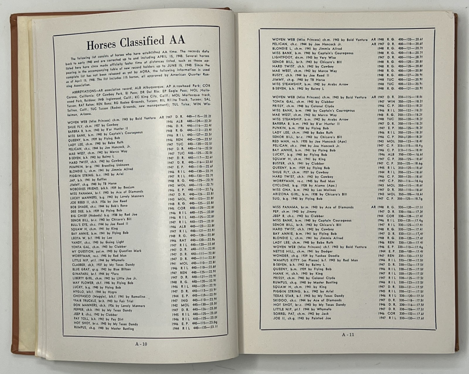 EQUESTRIAN / HORSES: N.Q.H.B.A. Permanent Stud Book: No. 1 & 2 – 1947/1948 HCs