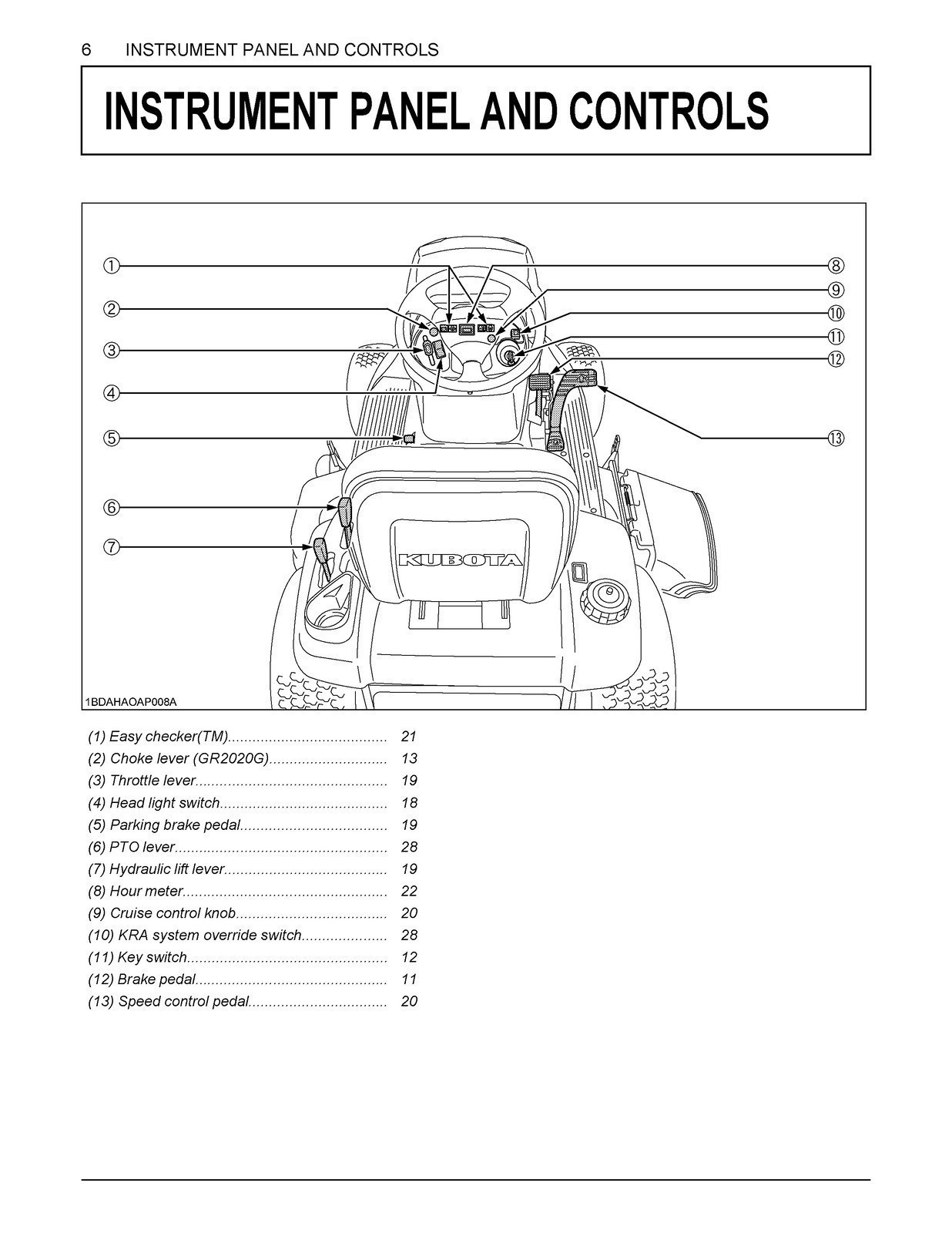 KUBOTA GR2020G GR2120 GR2120AU Lawn Ride on Mower Operators Manual – WIRE BIND