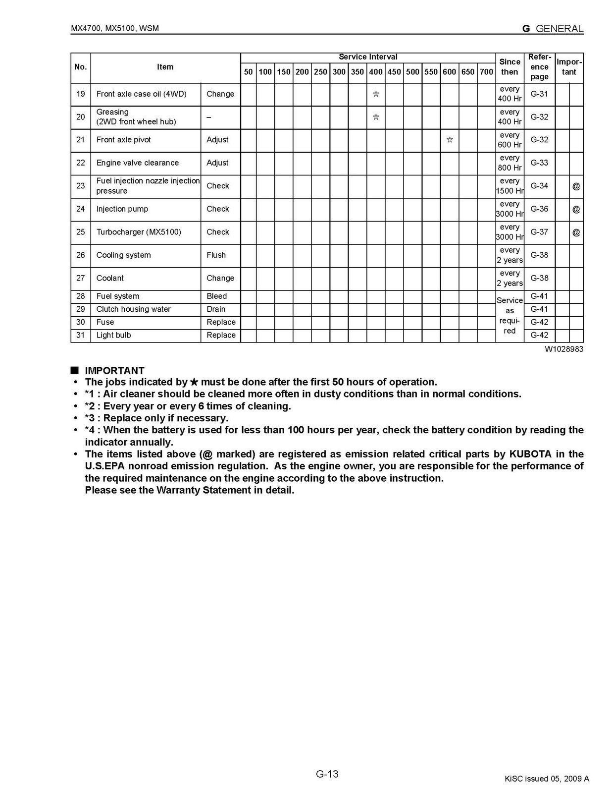 KUBOTA MX4700 MX5100 TRACTOR WORKSHOP MANUAL , BINDER TOUGH COVERS, FOLDOUTS!