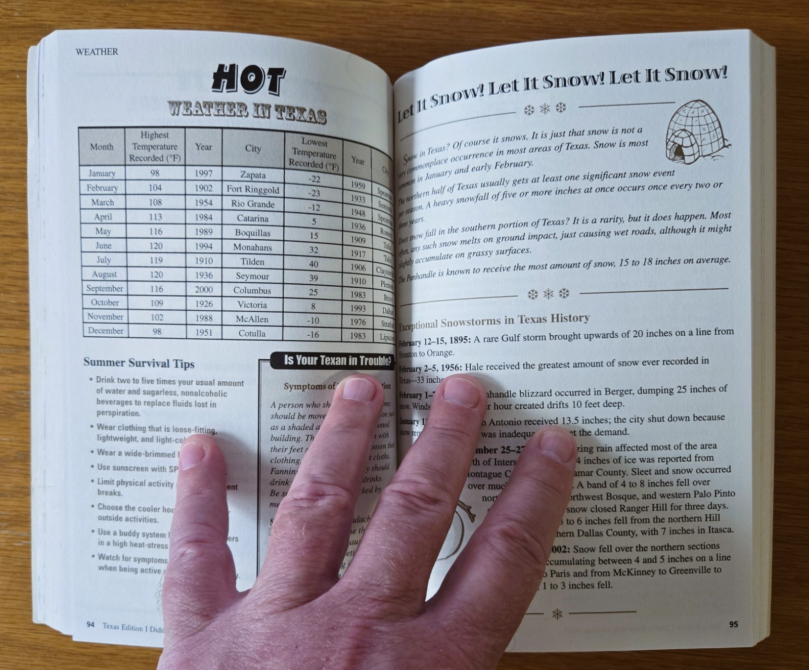 Texas Edition I Didn’t Know That Almanac 2007 By Cool Springs Press Trivia Fun