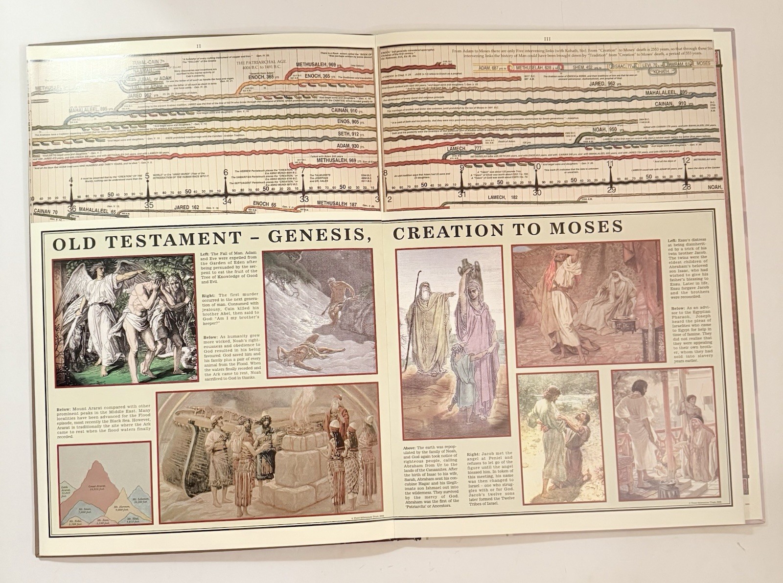 Timechart of Biblical History : Over 4000 Years in Charts, Maps, Lists Bible BIG
