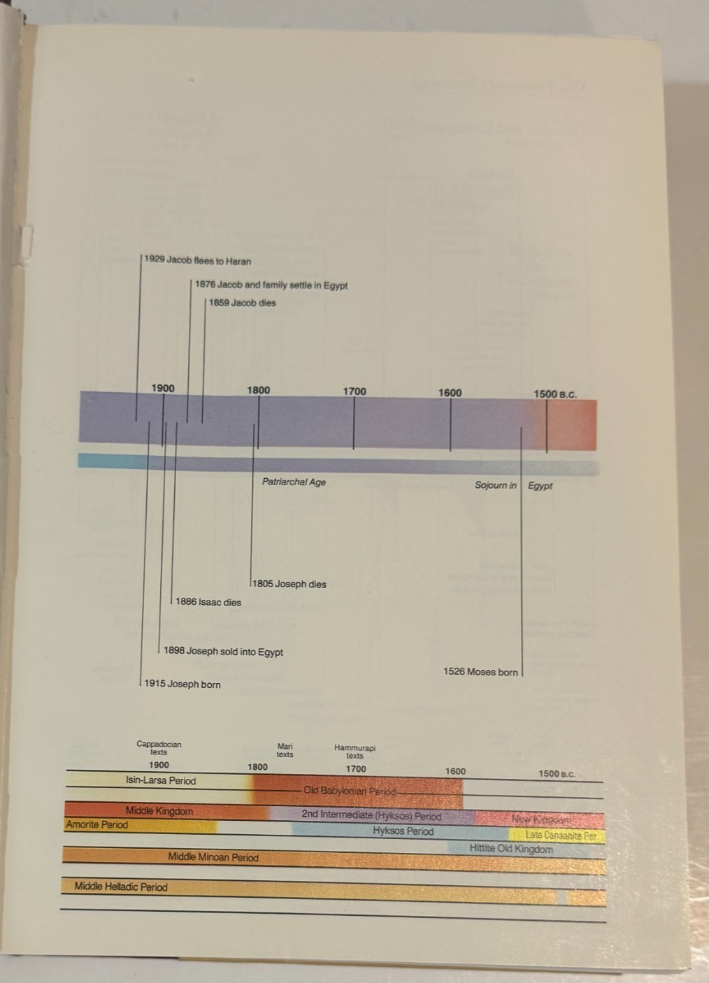 The NIV Study Bible by Zondervan Staff Hardcover 1985 Red Letter, Maps, Charts