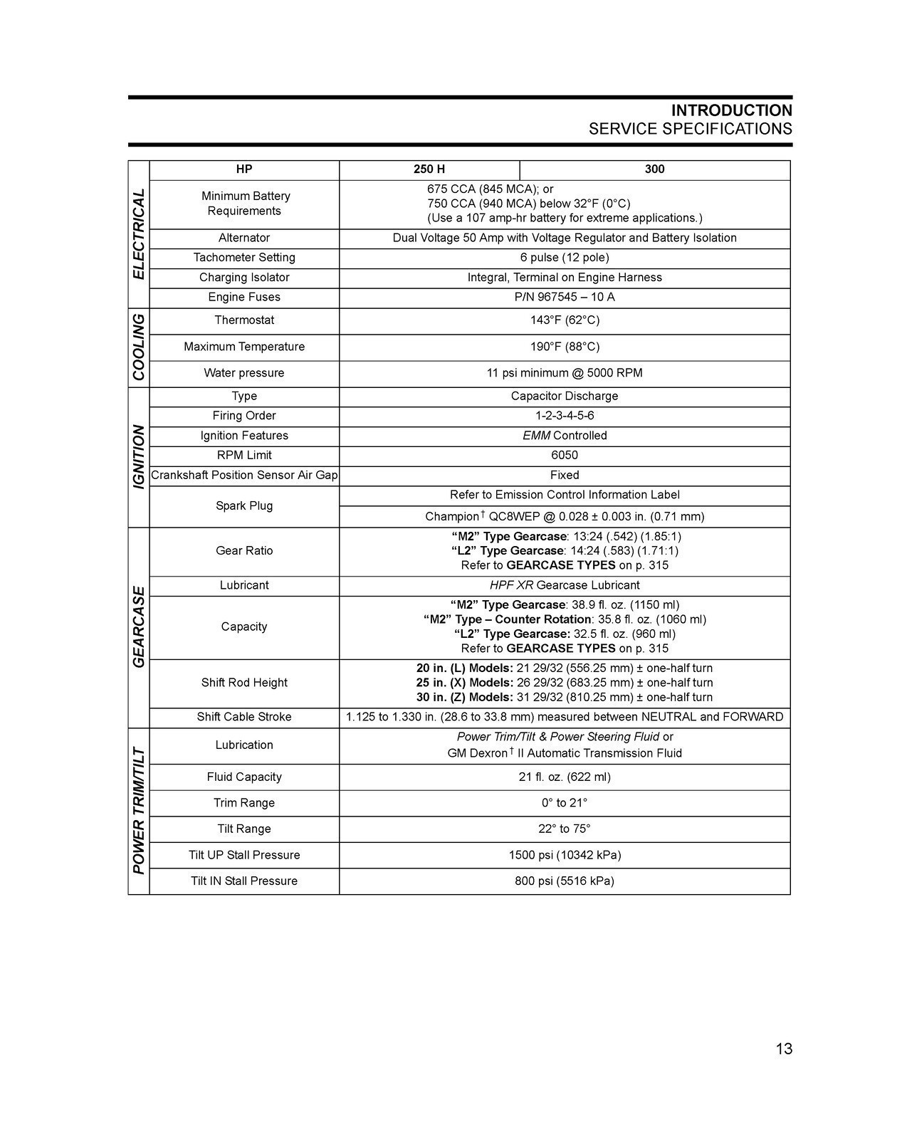 EVINRUDE E-TEC 2010 SERVICE MANUAL 200 225 250 300 HP, BOUND, TOUGH FRONT & BACK